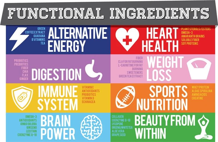 Functional Ingredients Functional Ingredients