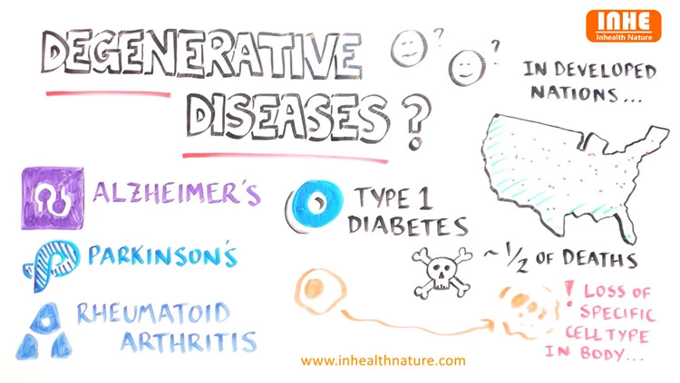 Degenerative Diseases